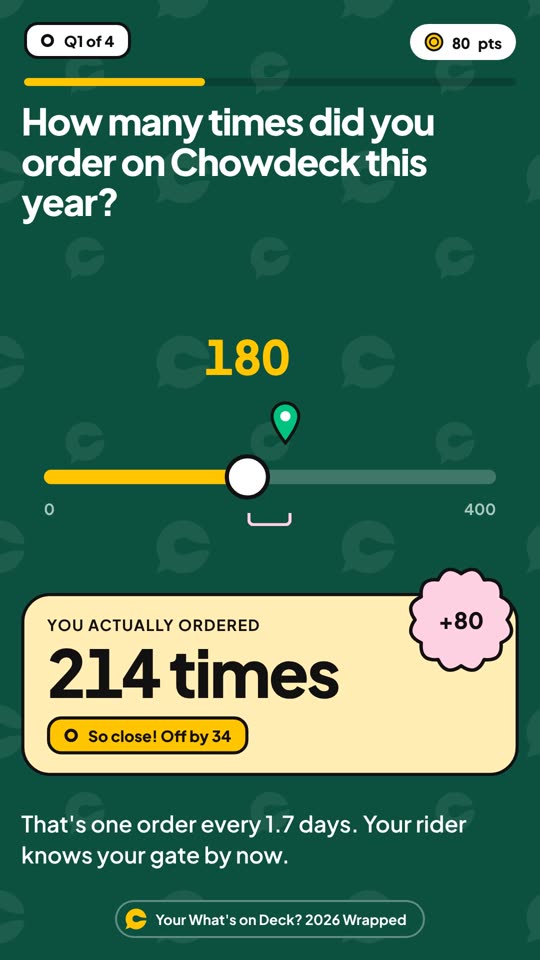 Q1 slider: guessed 180, actually 214 times, plus 80 points
