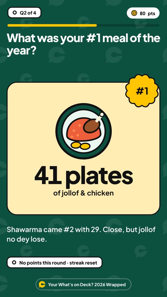 Q2: number one meal revealed as 41 plates of jollof and chicken