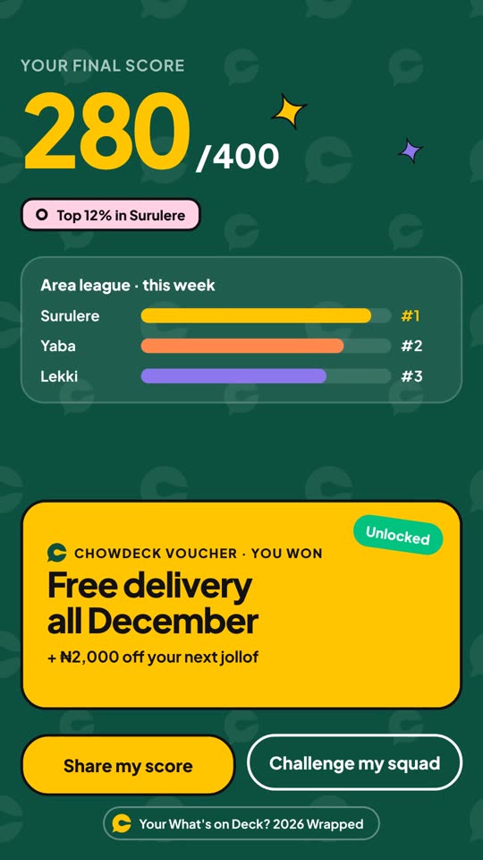 Final score 280 out of 400, area league with Surulere first, and a voucher being revealed